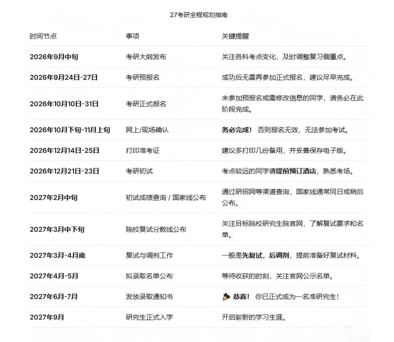 27考研全科复习路线图已备好，自行认领！-考研栈