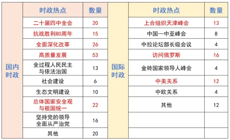 最后1月复习建议-考研栈